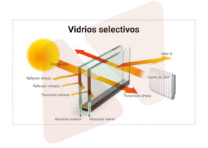 vidrio selectivo