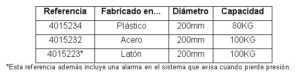 Características ventosas